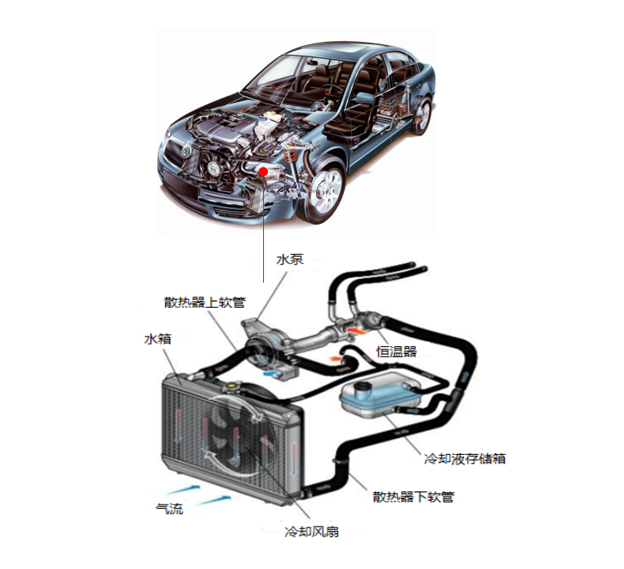 汽車風(fēng)扇電機控制器