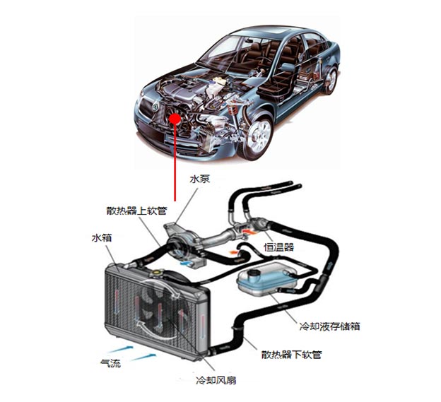 汽車水泵電機控制器