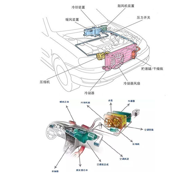 汽車鼓風(fēng)電機控制器